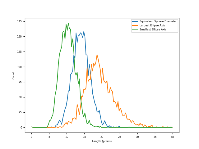 ../_images/lab-F-particleSizeDist.png