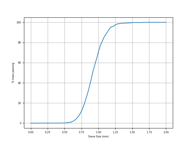 ../_images/lab-G-particleSize.png