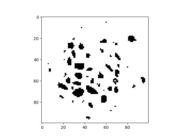 plot distancefield