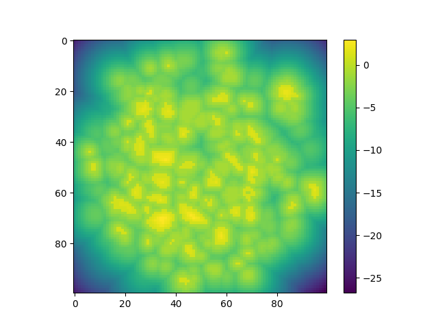 plot distancefield