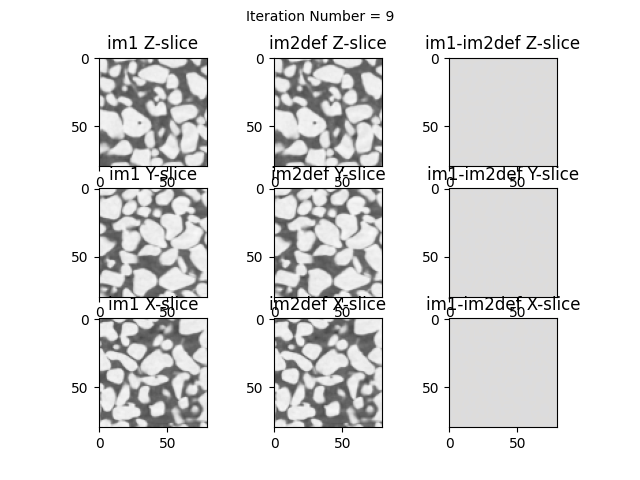 Iteration Number = 9, im1 Z-slice, im2def Z-slice, im1-im2def Z-slice, im1 Y-slice, im2def Y-slice, im1-im2def Y-slice, im1 X-slice, im2def X-slice, im1-im2def X-slice