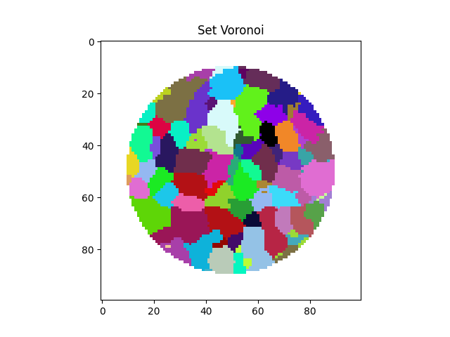 Set Voronoi