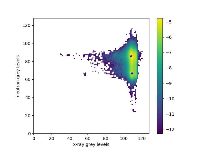 plot multiModalRegistration