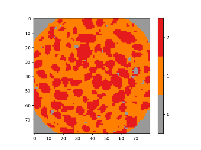 plot multiModalRegistration